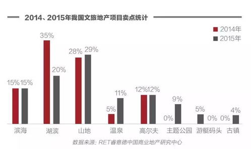 文旅地产怎么玩 操作套路全解析,未来存在四大机遇