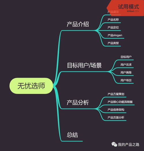 产品实战 无忧选师家教APP策划方案