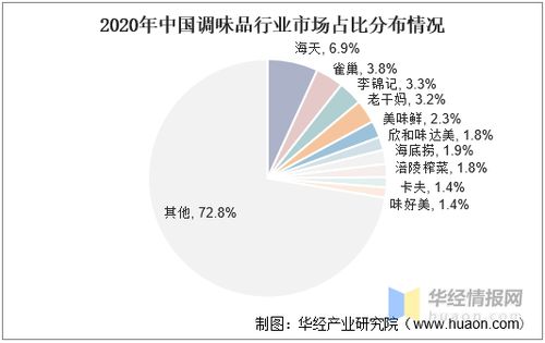 中国调味品产业现状分析,产品走向高端化,细分产品结构逐步升级