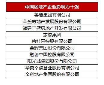 2017年中国房企综合实力TOP200研究报告