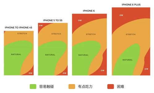 如何做好b端产品的导航栏设计 来看高手的5000字总结