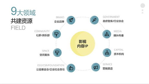 俱光联合营销机构于上海苏州河畔工业遗存起航