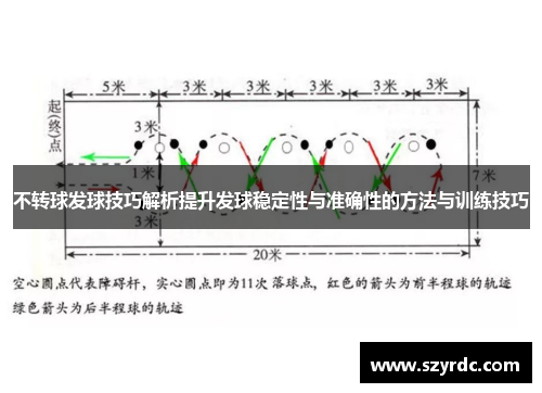 不转球发球技巧解析提升发球稳定性与准确性的方法与训练技巧